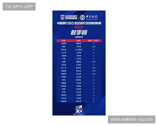 武汉足球队在全国耐力排行榜中荣登第四名展现出强大实力与潜力 武汉足球队在全国耐力排行榜中荣登第四名展现出强大实力与潜力