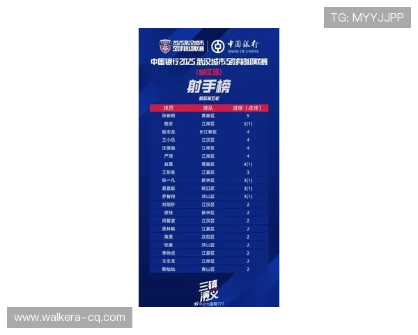 武汉足球队在亚运会积分榜上以51分稳居首位展现强劲实力 武汉足球队在亚运会积分榜上以51分稳居首位展现强劲实力